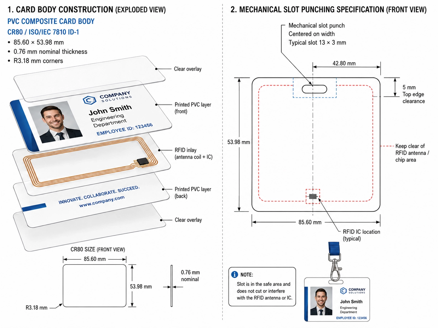 RFID ملازمین کے بیجز: OEM خریدار کی گائیڈ اور QC چیک لسٹ 2026